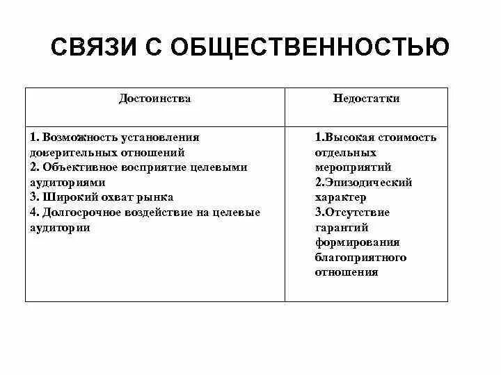 Связи с общественностью достоинства. Плюсы и минусы связи с общественностью. Преимущества и недостатки связей с общественностью. Достоинства и недостатки PR.