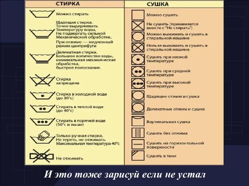 Ручная и Машинная стирка. Уход за одеждой. Стирка сушка. Символы стирки белья. Какое белье с каким стирать