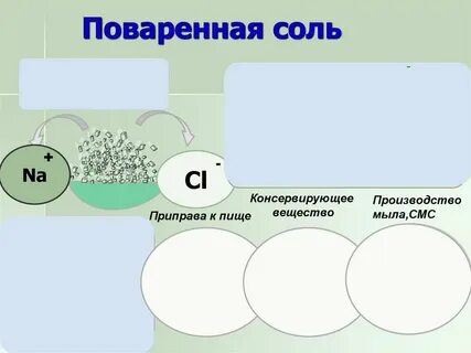 Химия поваренная соль крахмал кислота определение 3