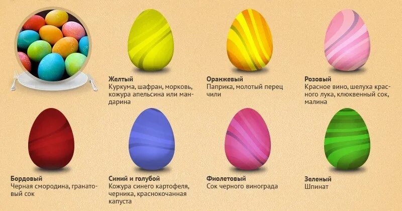 Какими цветами красить яйца. Пасхальные яйца красить натуральными красителями. Чем покрасить яйца в домашних условиях без красителей. Натуральные красители для яиц. Натуральные красители для яиц на Пасху.