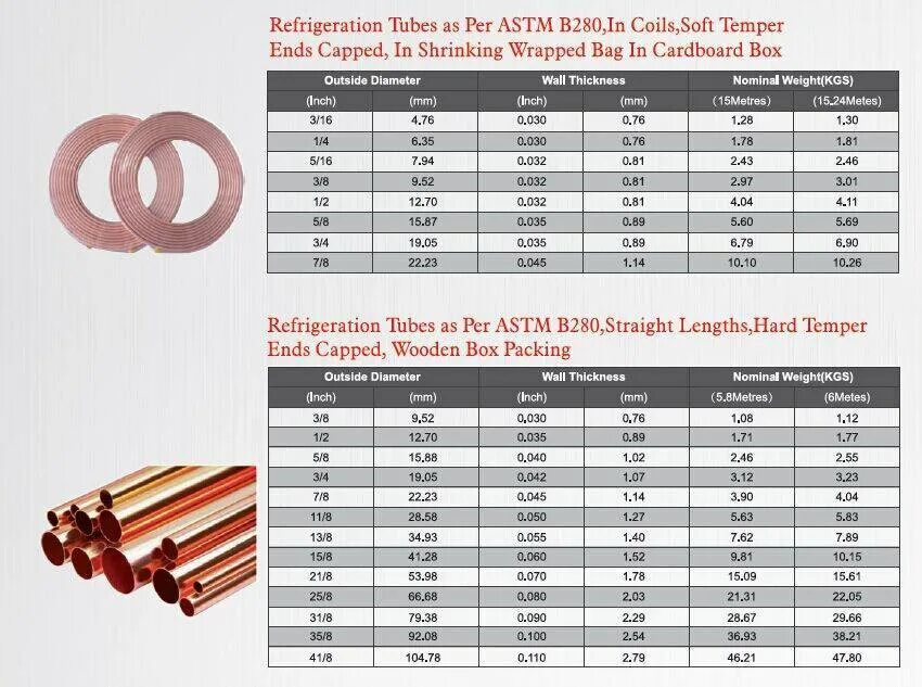 Какой толщины стенки труба медная. Диаметр медной трубы в дюймах и мм. Типоразмер медных трубок кондиционера. Типоразмеры медных труб для кондиционеров таблица. Медь трубы диаметры под пайку.