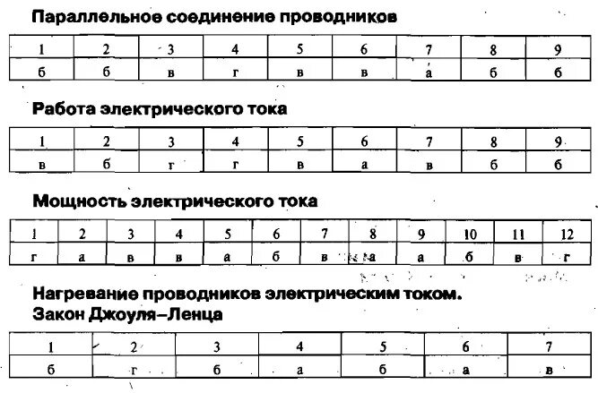 Тест постоянный ток 8 класс. Тест 33 соединение проводников. Тесты по физике 8 класс соединение проводников. Тест 7 соединение проводников. Тесты по физике 8 класс.