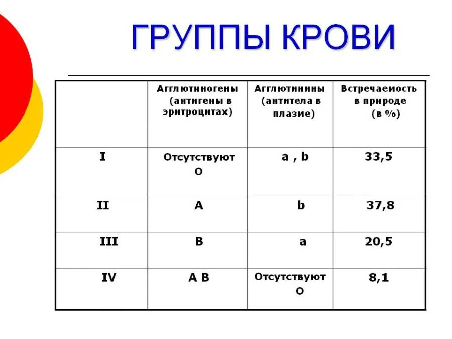 Антигены и агглютиногены
