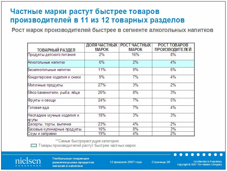 Категория детского питания. Производители детского питания марки. Рынок детского питания. Детское питание Nielsen. Ключевые игроки на рынке детского питания.