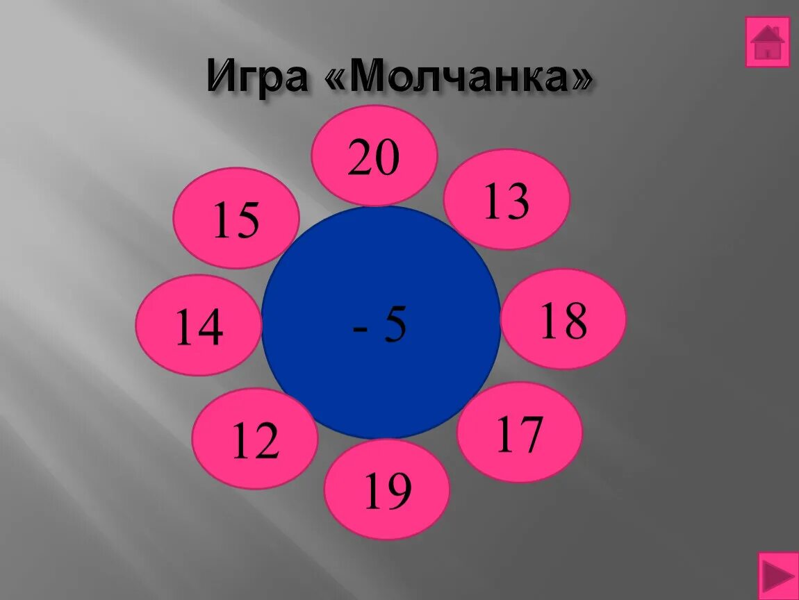 Наглядность на устный счет. Игра в молчанку. Устный счёт 1 класс математика. Формы устного счета в 1 классе. Устный счет 11