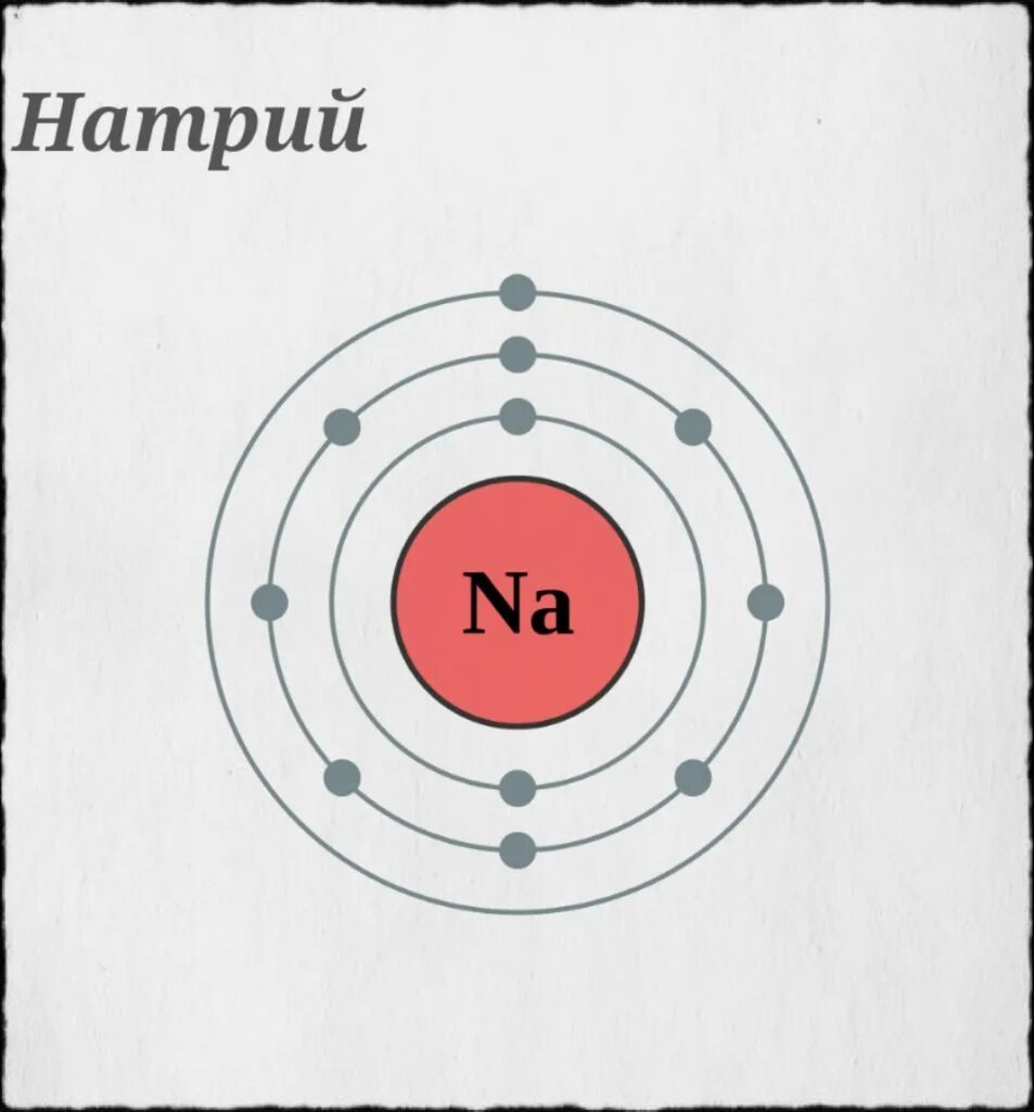 Натрий элемент. Строение элементов натрий. Схемы элементов натрия. Распространенность натрия.