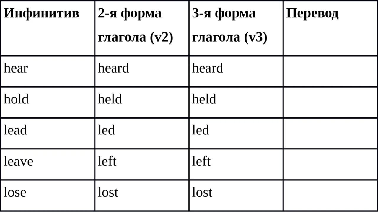 Find 3 формы глагола в английском. 3 Формы глагола в англ find. Три формы неправильного глагола find. Три формы глагола to find. 3 форма find в английском