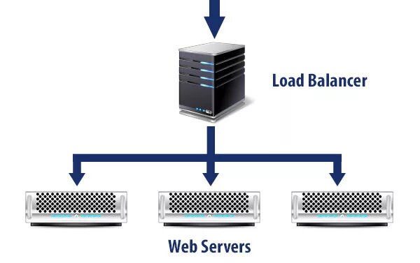 Load up. Load balancer. load balancing. network load balancer. сервер балансировщик нагрузки иконка.