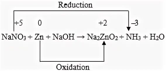 Zn naoh сплавление