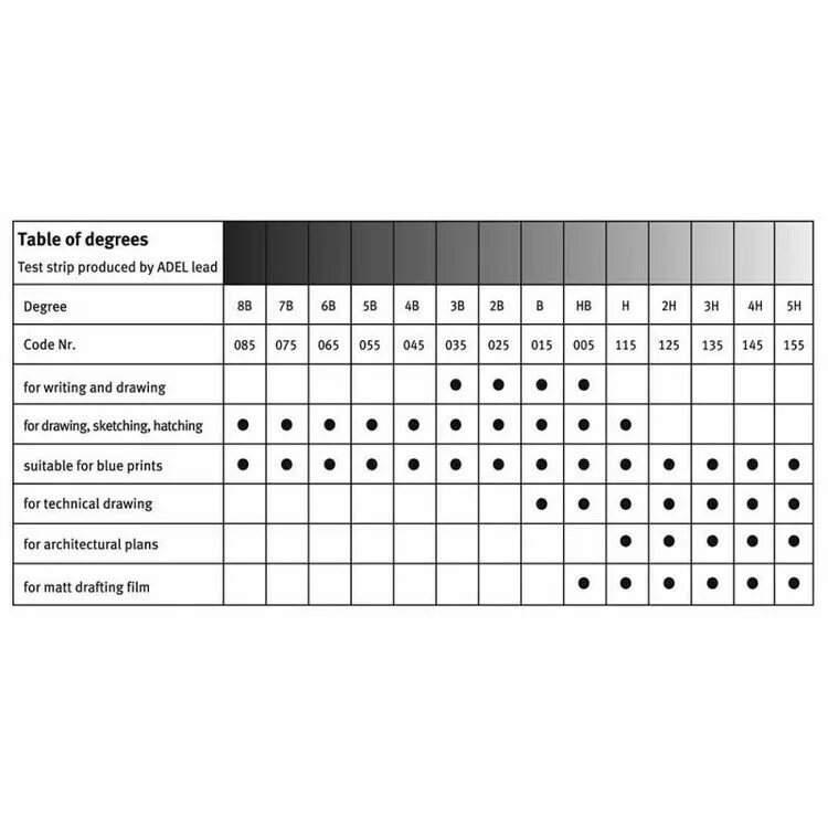 Плотность карандаша. Маркировка карандашей. Жесткость карандашей таблица. Маркировка карандашей по твердости и мягкости таблица. Плотность карандашей таблица.