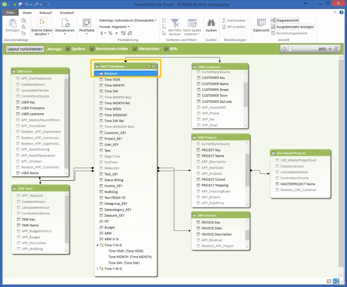 Powerpivot. Excel powerpivot. powerpivot таблицы. power pivot. power pivot отчет.