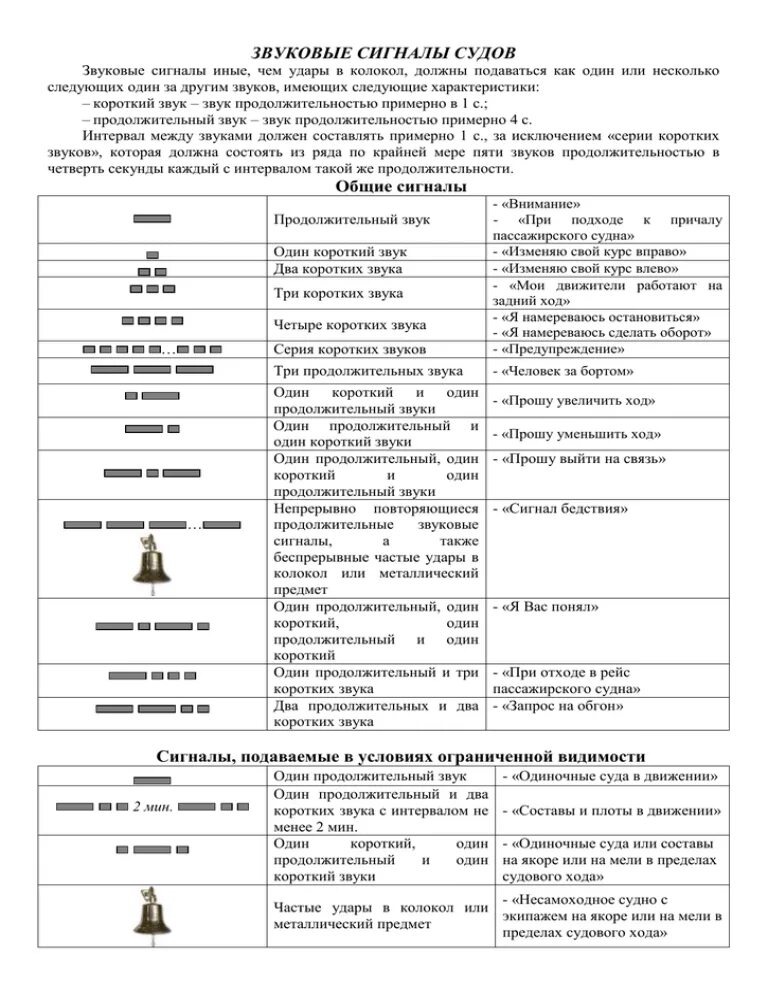 Звуковые сигналы судов МППСС-72. Звуковые сигналы на судне. Звуковые сигналы МППСС-72 таблица. Таблица звуковых сигналов судна.