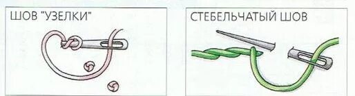 Стебельчатый шов 3 класс технология. Гладь стебельчатым швом. Стебельчатый шов 3 класс технология. Стебельчатый шов 3 класс. Стебельчатый шов 3 класс.