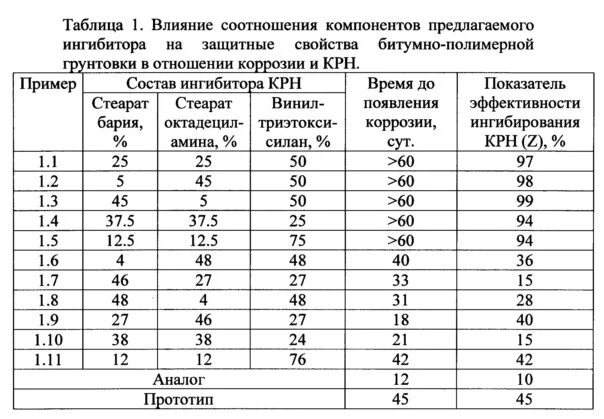 Ингибитор коррозии плотность. Ингибитор коррозии состав. Ингибитор коррозии формула. Защитная пленка ингибитора коррозии. Ингибитор состав