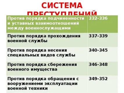 Преступление против военнослужащих