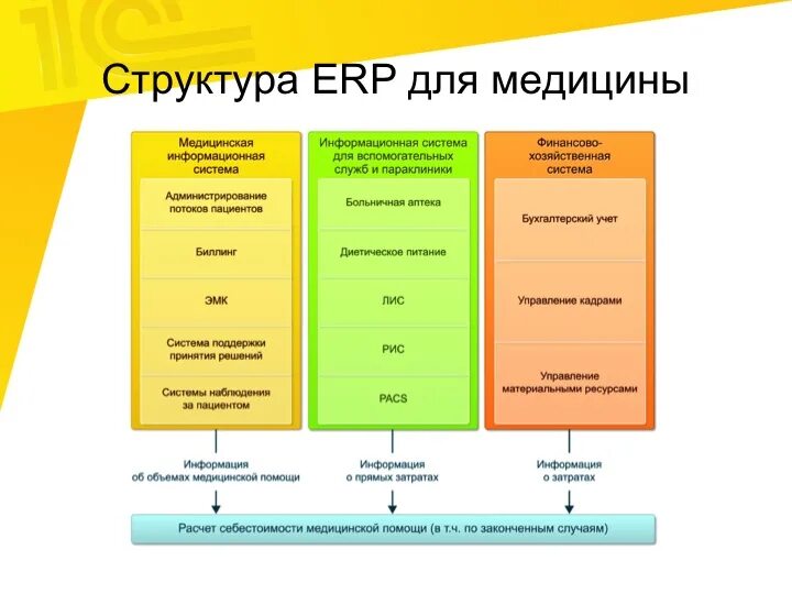 Структура ERP. Модули ERP. Структура ERP системы. Состав ERP системы. Состав erp системы s2