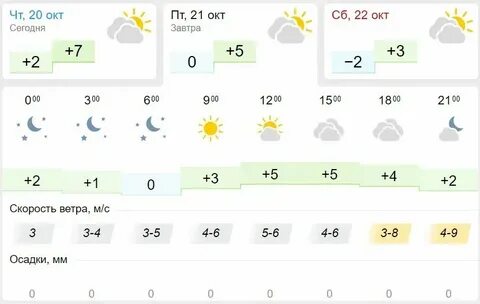 Погода тольятти на 10 сентября 2024