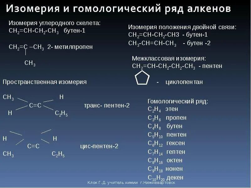 Найдите алкен. Алкены изомерия и номенклатура. Строение изомеров алкенов. Как составлять гомологи алкинов. Изомерия углеродного скелета алкенов 10 класс.