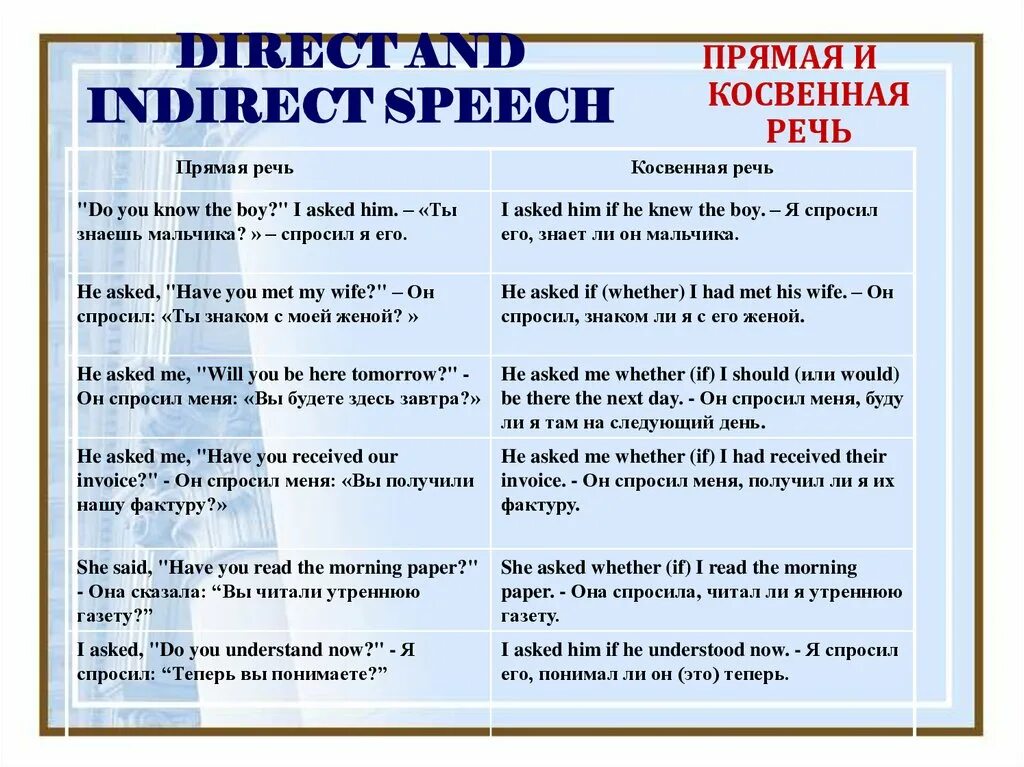 Таблица согласования времен в косвенной речи в английском языке. Прямая и косвенная речь согласование времен. Косвеннная речь в английскомязыкеэ. Согласование времен в косвенной речи.