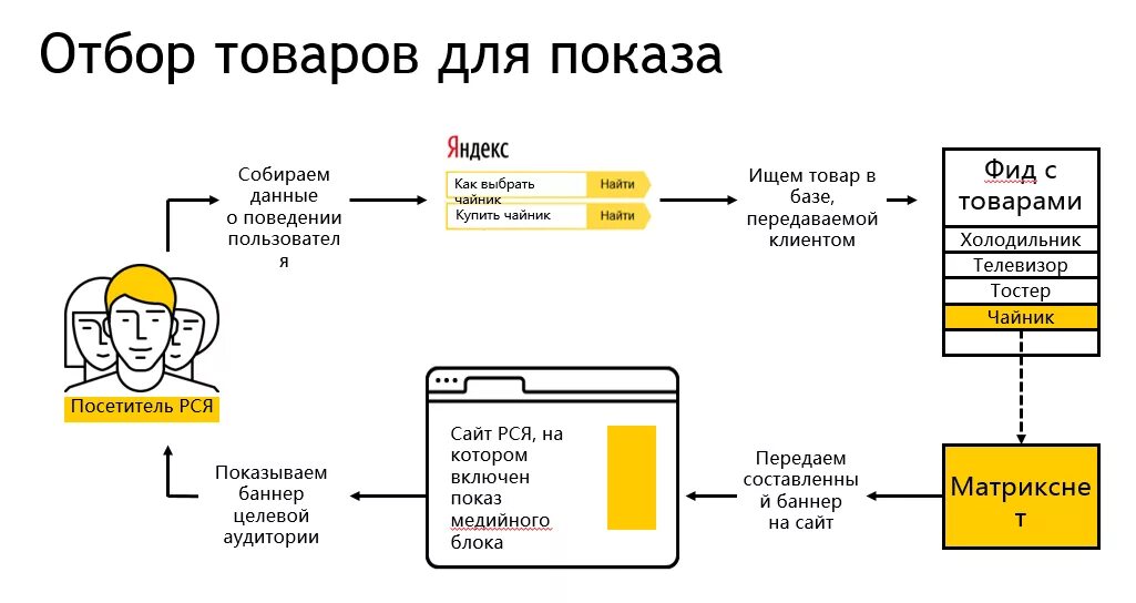 Как сделать телемост в яндексе. Смарт баннеры.