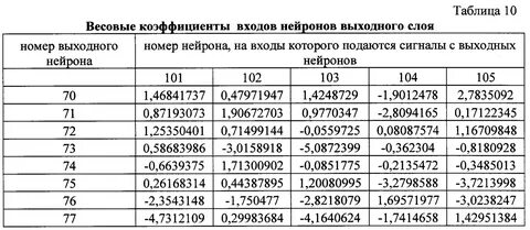 Вес фактора