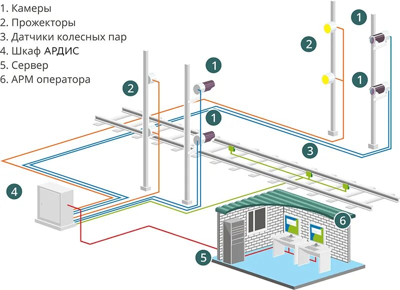 Распознавание вагонов. Системы распознавания вагонов. система считывания вагонов. система распознавания номеров вагонов. система арсис.