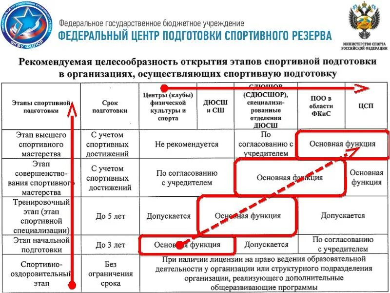 Лица проходящие спортивную подготовку