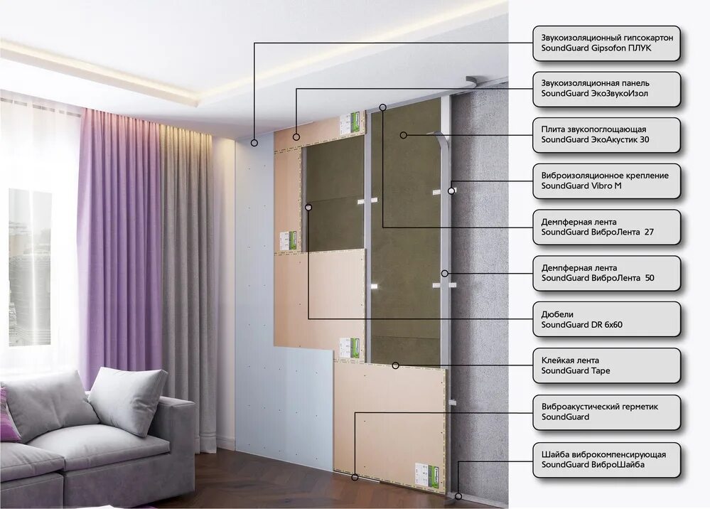 Стоимость звукоизоляции. Каркасная система звукоизоляции стен «премиум м1». САУНДГАРД звукоизоляция. Звукоизоляционная панель SOUNDGUARD ЭКОЗВУКОИЗОЛ. Бескаркасная шумоизоляция SOUNDGUARD.