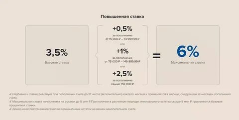Накопительный счет на ежедневный процент на сегодня