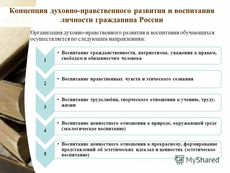 Направления духовного развития. Духовно-нравственное развитие и воспитание гражданина России. Концепция духовно нравственного воспитания России. Концепция духовно-нравственного развития и воспитания личности. Формирование духовно нравственного развития обучающихся.