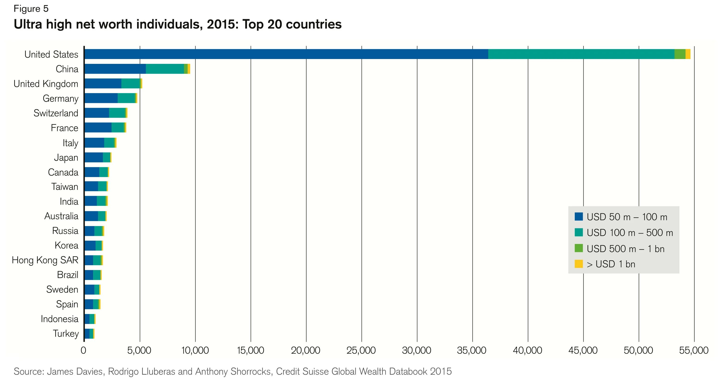Численность населения на 1 января 2017 года. Топ стран по богатству страны. Количество богатых по странам. Распределение богатых по странам.