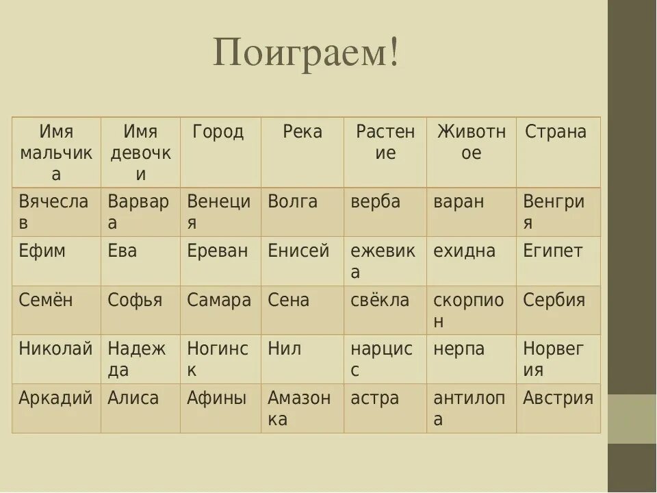 Мужчина 1 категории. Игра слова на одну букву. Имя мальчика имя девочки город. Имя девочки имя мальчика игра. Таблица для игры в города.