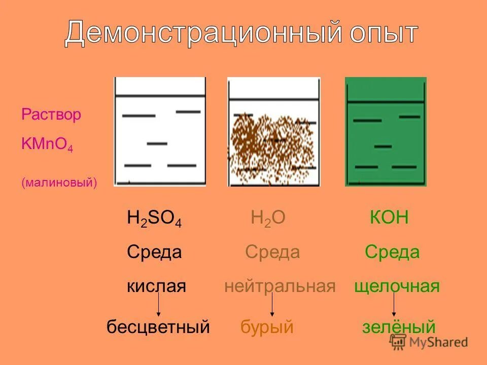 Среда 04. Окраска растворов индикаторов. Кон среда. Кон среда. Кон среда.