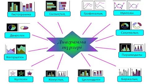 Презентация жасау 3 сынып