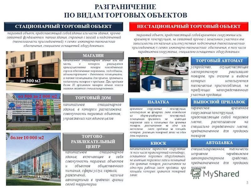 Типы торговых объектов. В нестационарных торговых объектах реализующих. Схема нто нестационарные торговые объекты. Торговый павильон нестационарный торговый объект. Схема устройства водопровода.