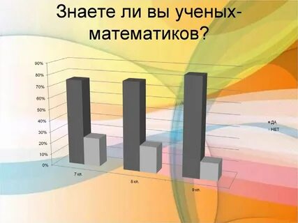 Сколько дам