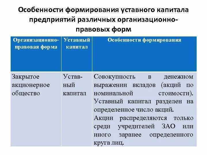 Особенности уставного капитала