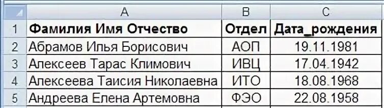 Стандартные имена и фамилии. Имена и фамилии. Фамилии образованные от имен. Стандартные имена и фамилии. Красивые фамилии.