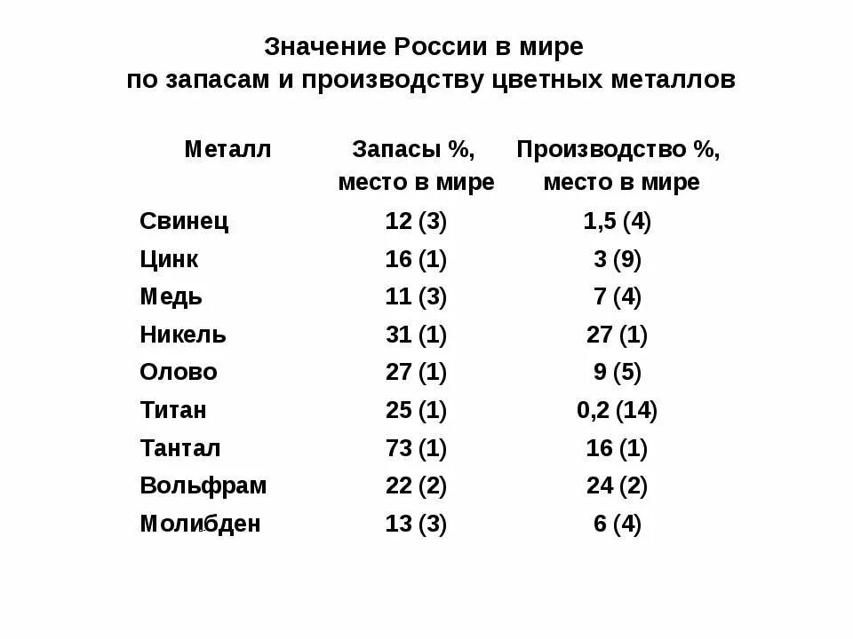 Страны по добыче металла