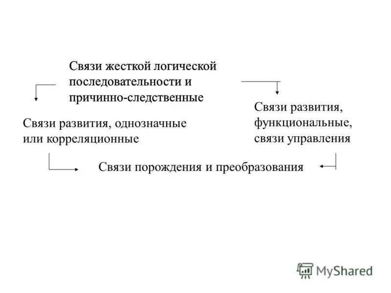 причинно следственные и функциональные связи в экономике. причинно следственные и функциональные связи в экономике. схема причинно-следственных связей. причинно следственная связь. цепочка причинно-следственных связей.