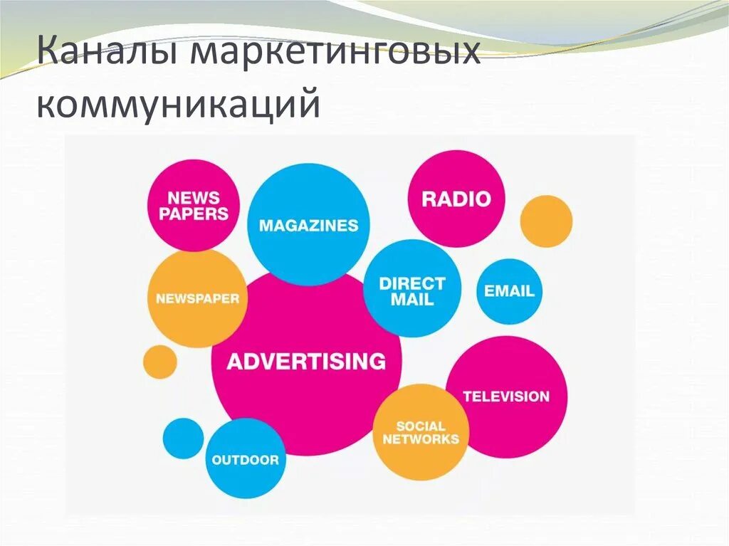 Каналы рекламной коммуникации. Маркетинговые каналы. Каналы маркетинговых коммуникаций. Каналы продвижения в маркетинге. Основные каналы маркетинговых коммуникаций.