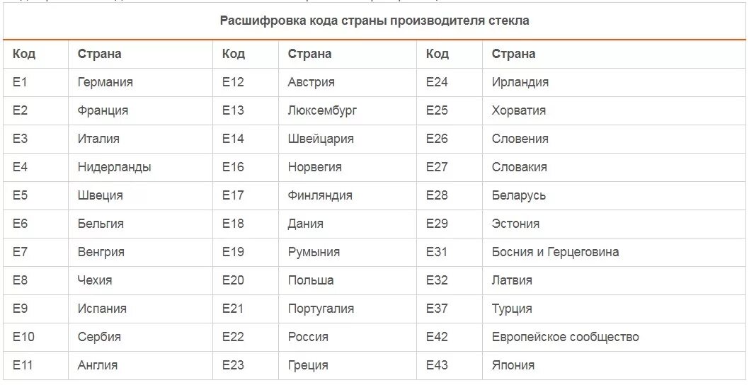 4 0 страна производитель