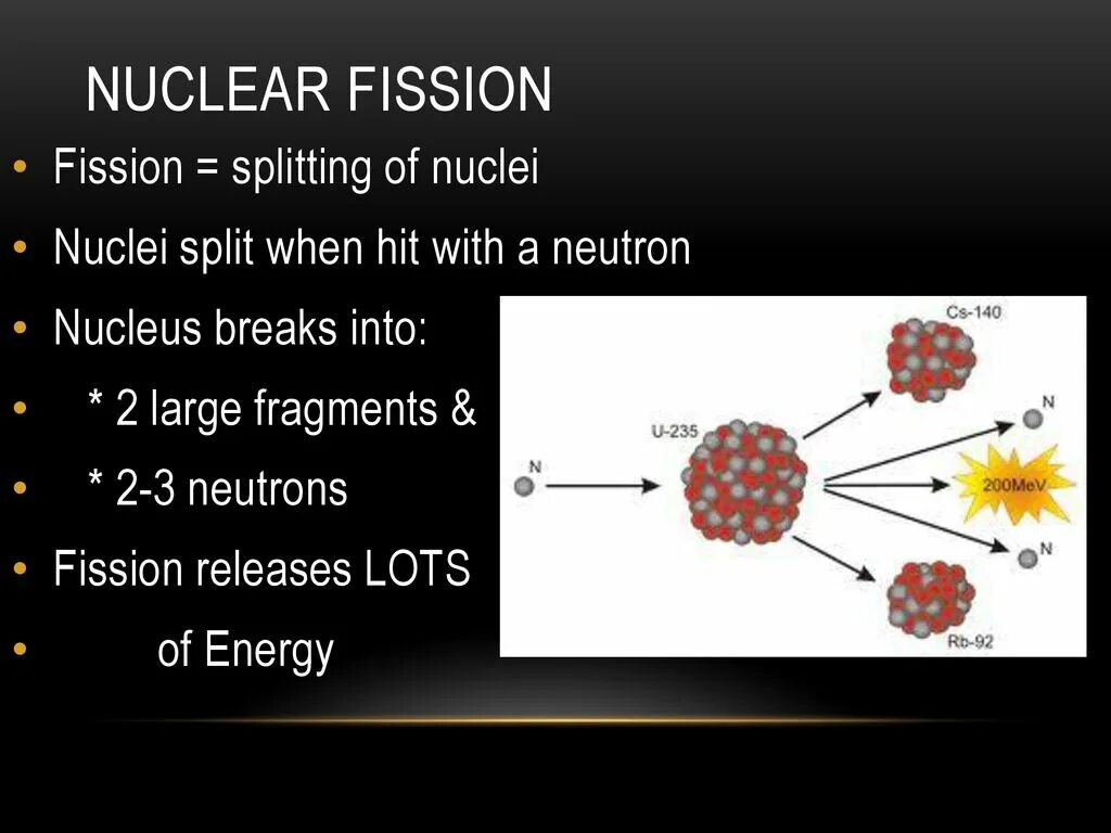 Fission Energy. Nuclear Fission. Nuclear Fission Energy. Nuclear Fission картинки. Fission перевод