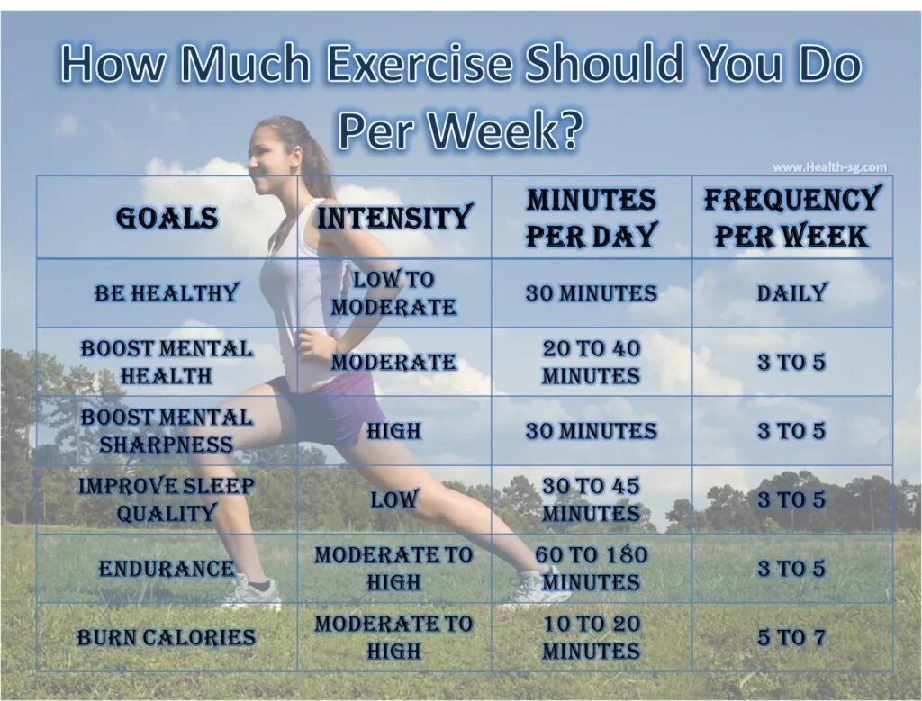 You should get most. How much exercise. How should Seniors exercise?. Small-much exercise. How much time moderate Adobe stock.