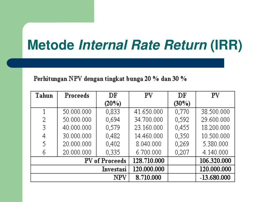 Internal rate of return. Npv и irr проекта. irr таблица. return rate формула. расчет внутренней нормы доходности – irr (internal rate of return).