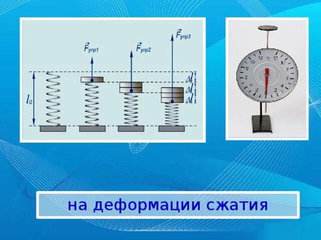 "Сила упругости" - Физика - Презентации - 7 класс