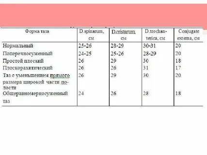 Средние размеры таза