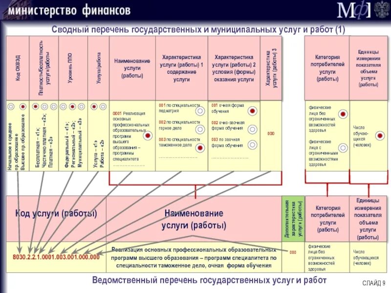 Код формы обучения