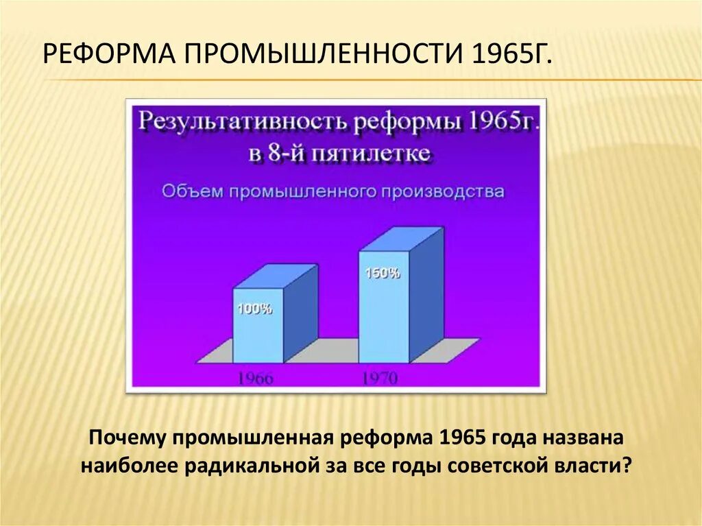 Реформа промышленности 1965. Промышленная реформа 1965 года. Реформа промышленности 1965 причины. Основные направления реформы промышленности 1965. Реформа промышленности 1965 г