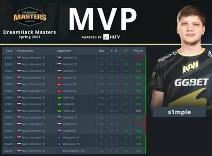 Призовые cs go